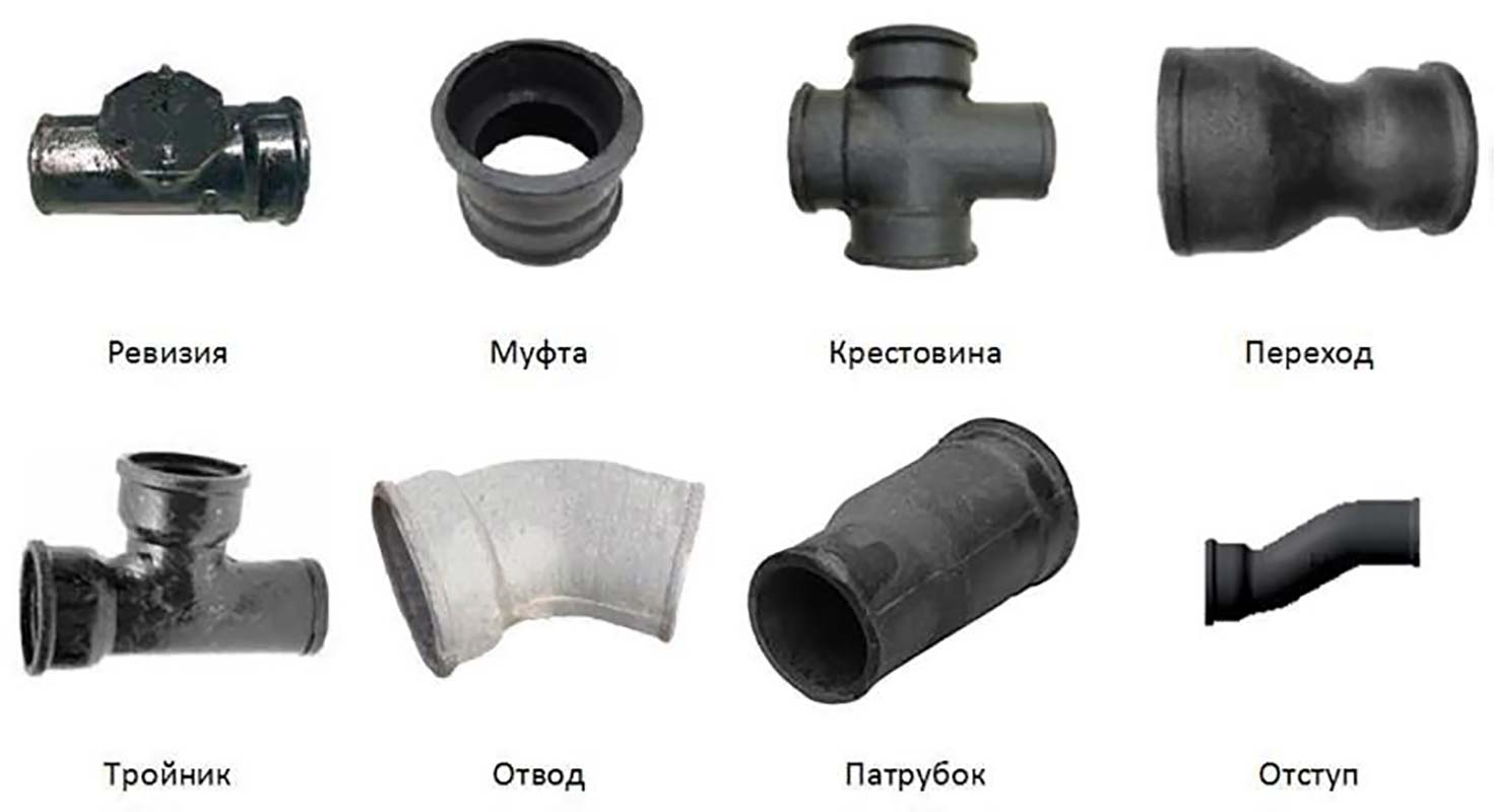 Фасонные элементы канализационных труб 110